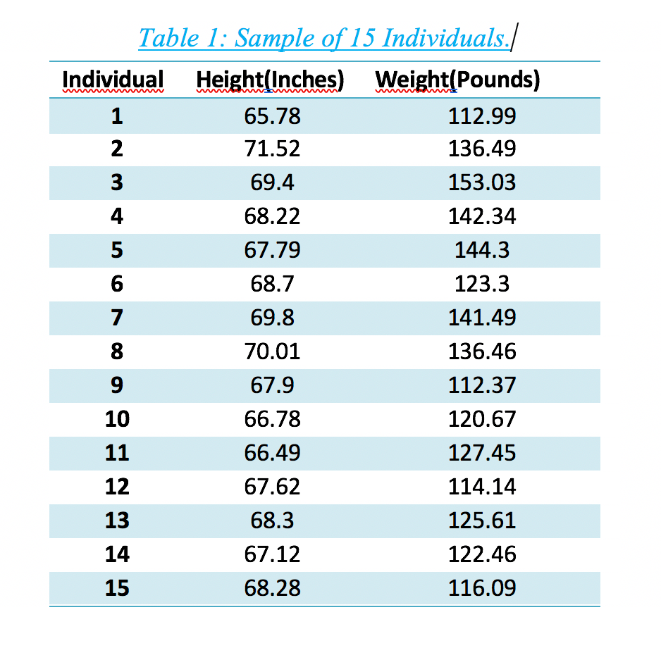 How To Calculate Z Score In Spss
