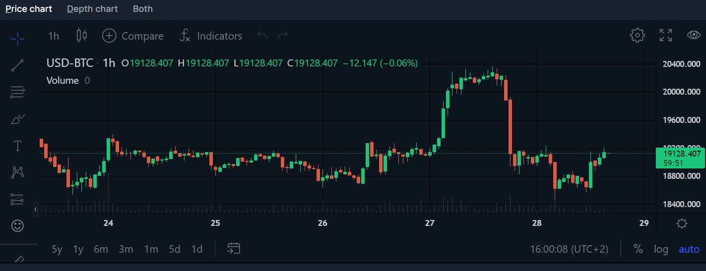Where Crypto Prices Come From Crypto Prices & Exchanges