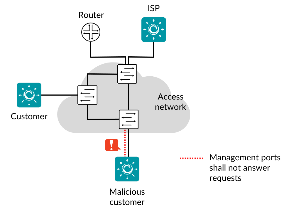 Management protocol scanning — Paragon Active Assurance documentation