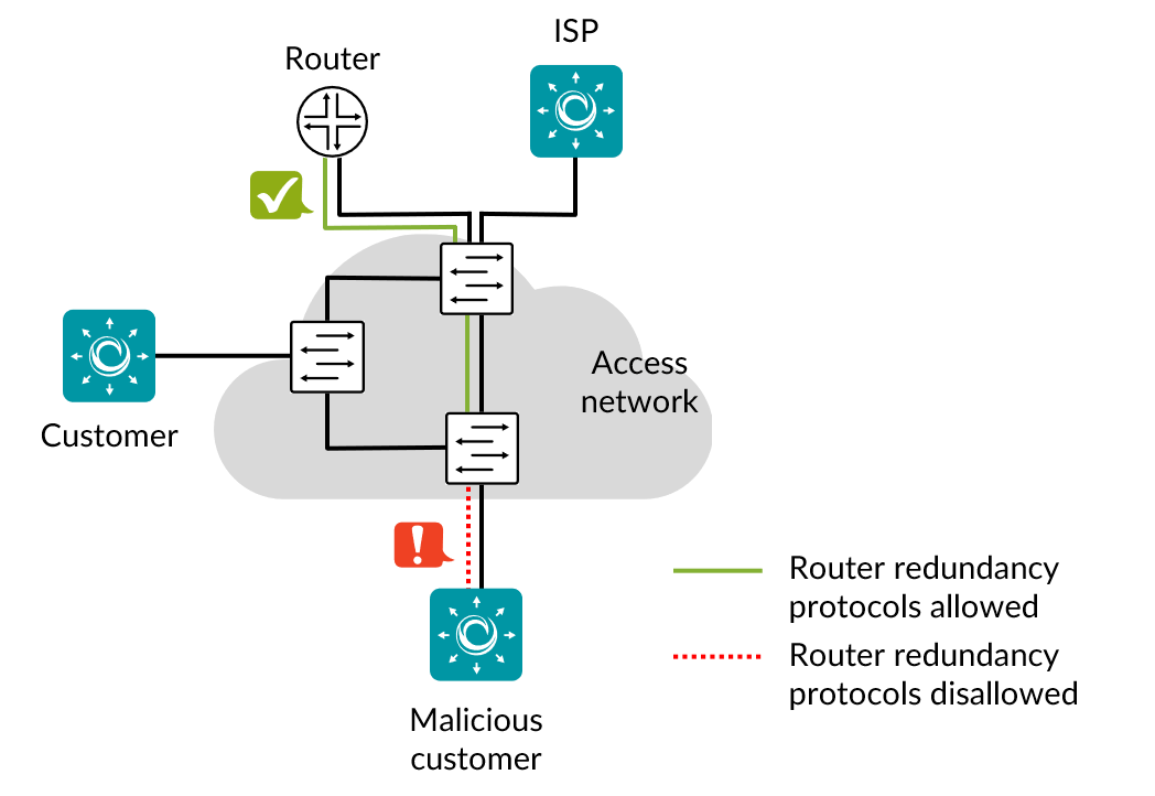 Router redundancy protocol listening — Paragon Active Assurance