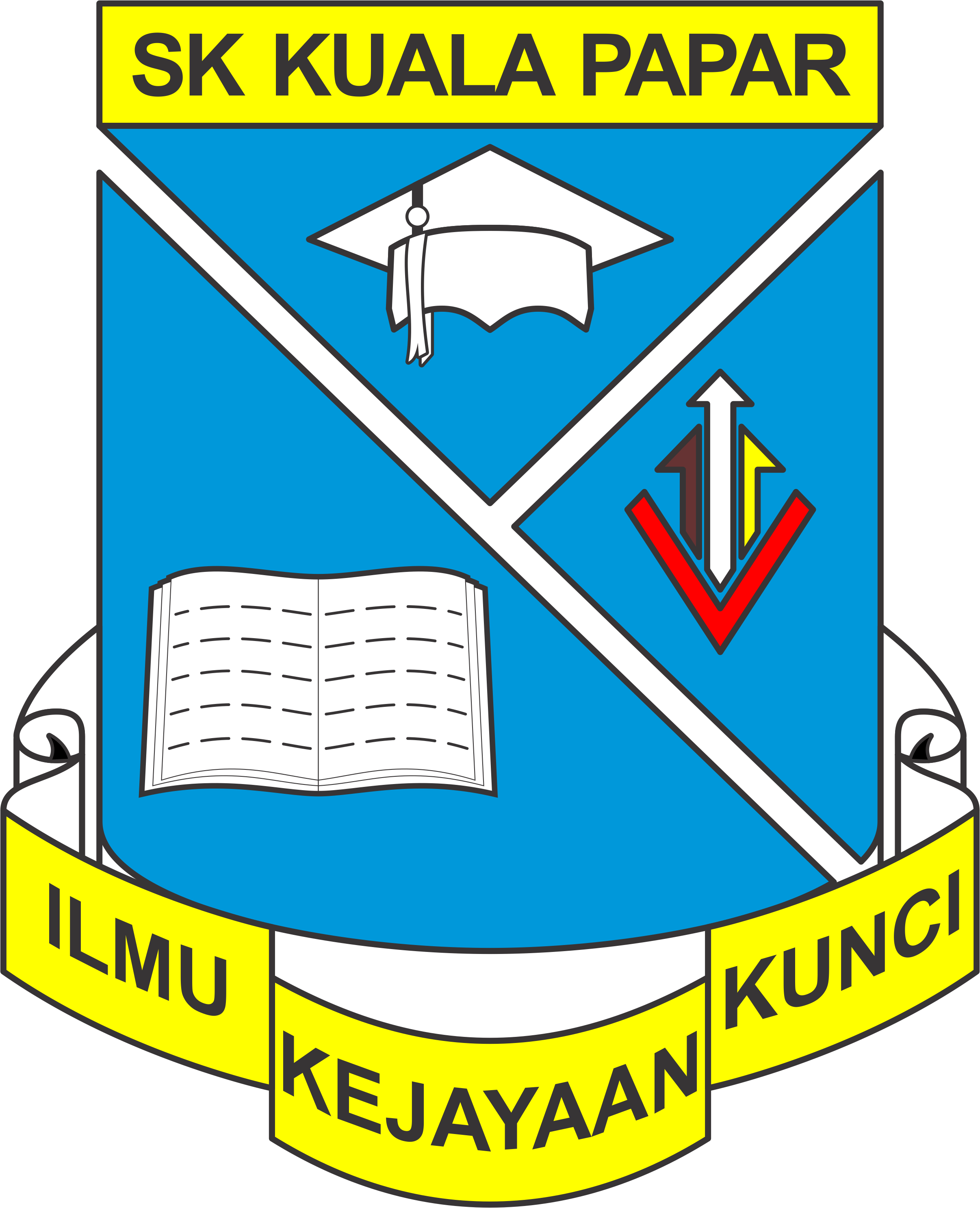 SEKOLAH KEBANGSAAN KUALA PAPAR