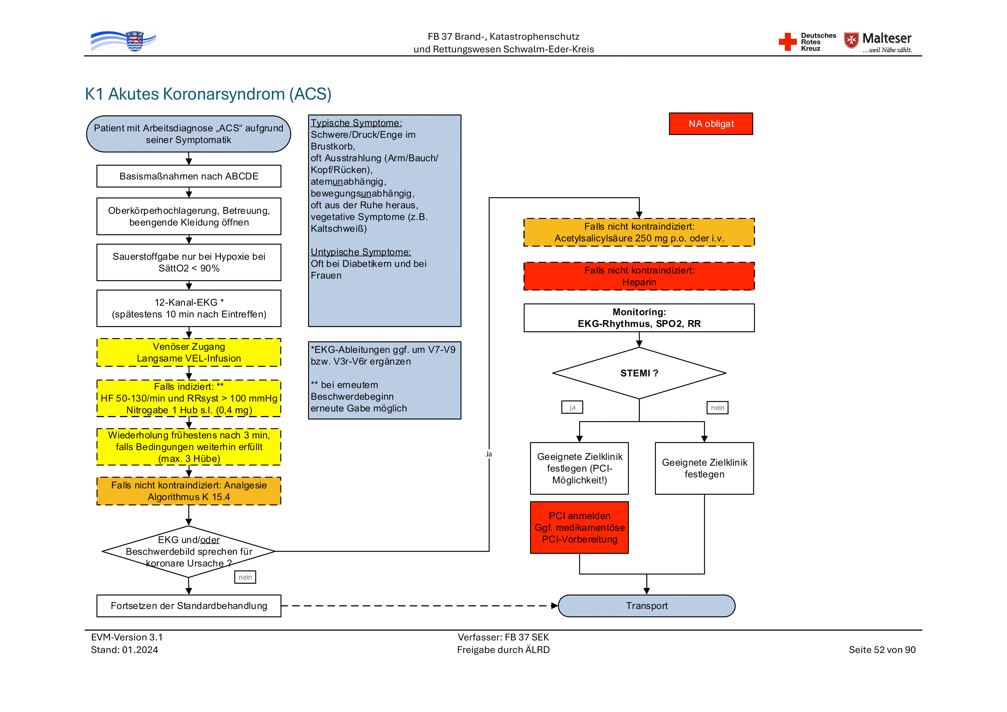Akutes Koronarsyndrom (ACS) Algorithmen SOPEASY
