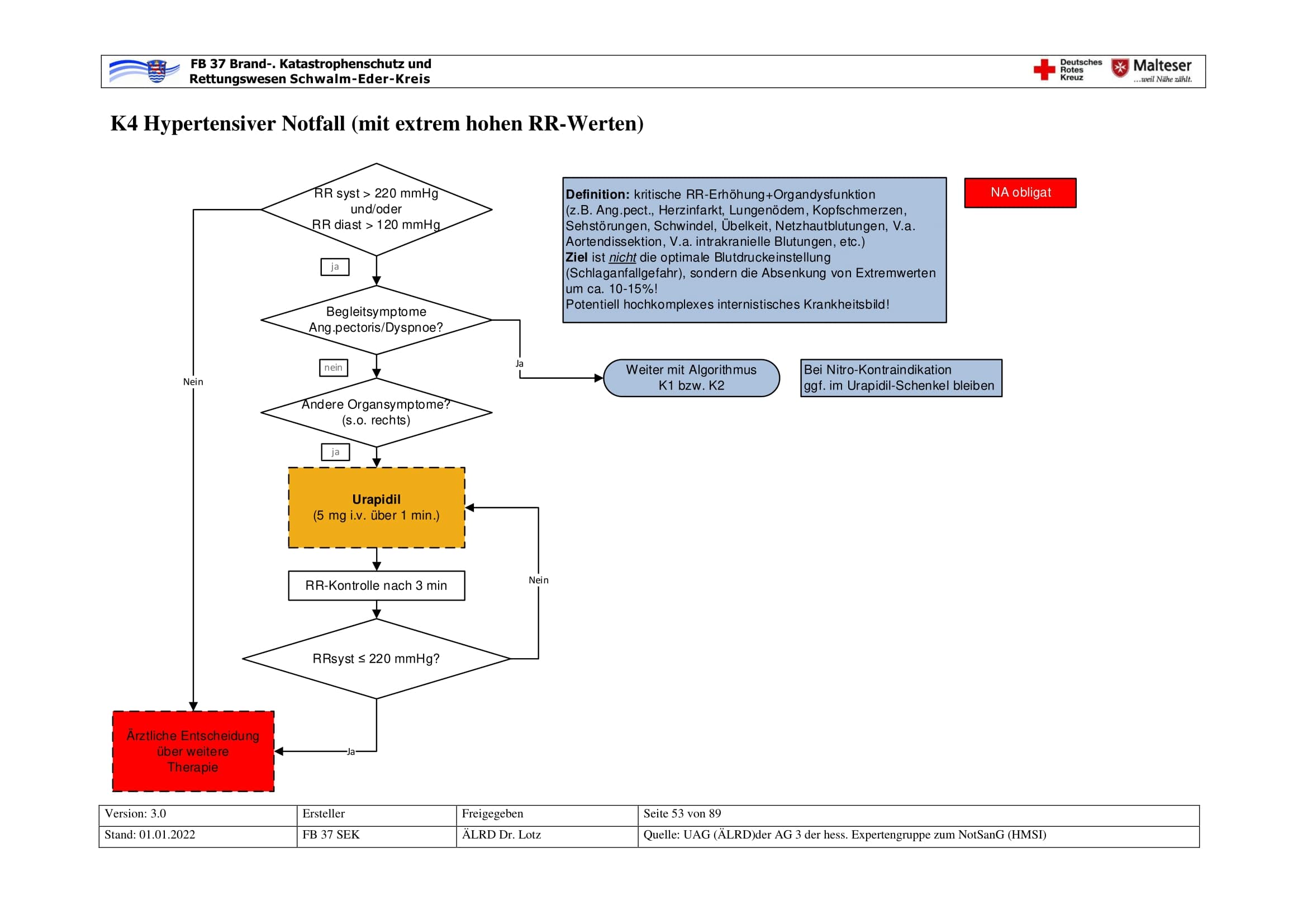 Hypertensiver Notfall Algorithmen SOPEASY