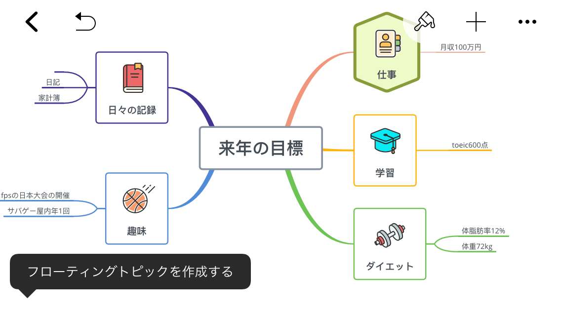 XMindの使い方(iPhone) マインドマップアプリで来年の目標を作る Appスマポ