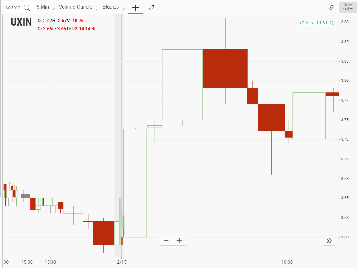Volume Candlesticks How to Trade with this Powerful Indicator