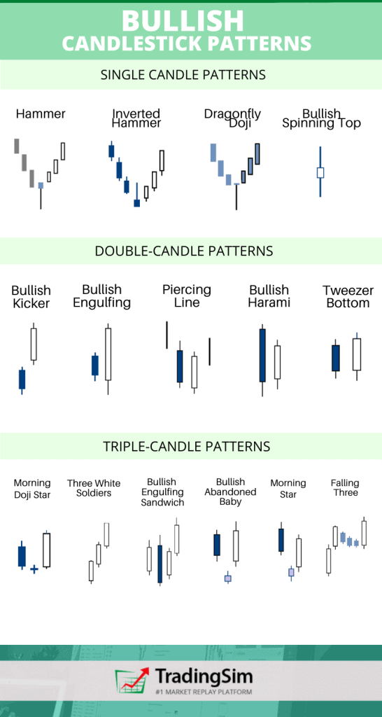 6 Reliable Bullish Candlestick Patterns [+ Free Cheat Sheet] Tradingsim