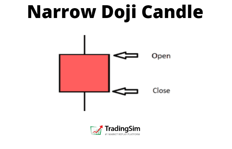 The Abandoned Baby Candlestick Trading Pattern Bullish & Bearish