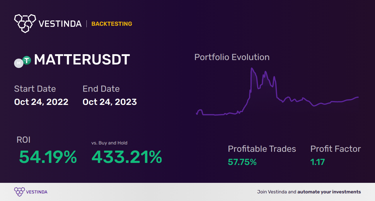 MATTER Trading Strategies Maximizing Your Profits • Vestinda