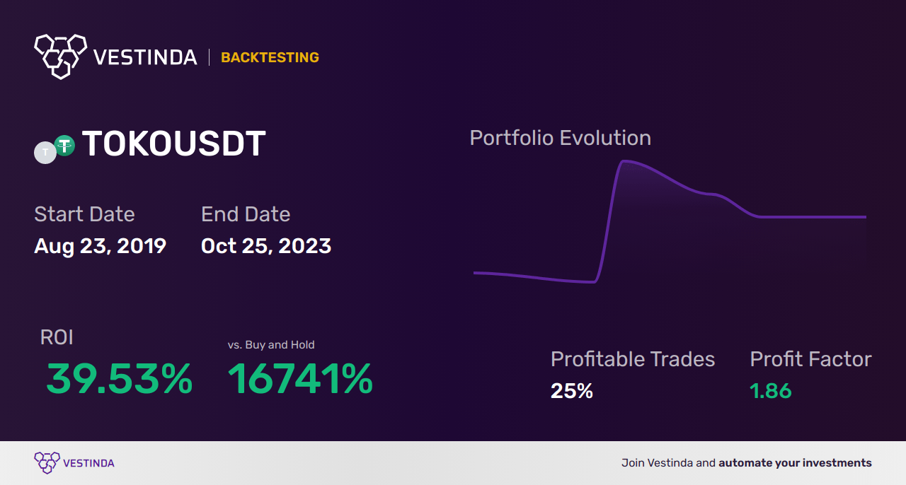 TOKO Trading Strategies: A Comprehensive Guide • Vestinda