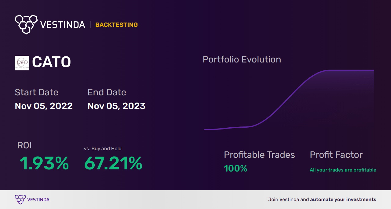 CATO (Cato Corpthe) Trading Strategies Effective Tips for Profit