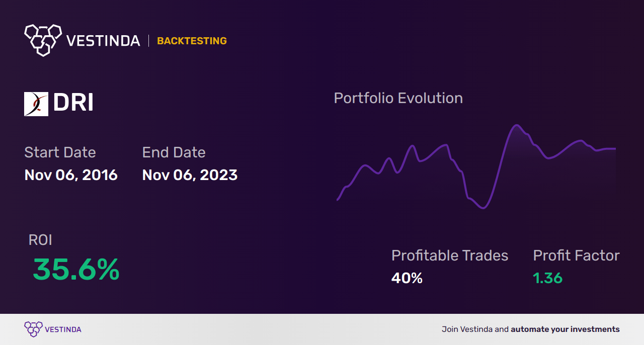 DRI Trading Strategies Maximize Profits with Darden Restaurants Inc • Vestinda
