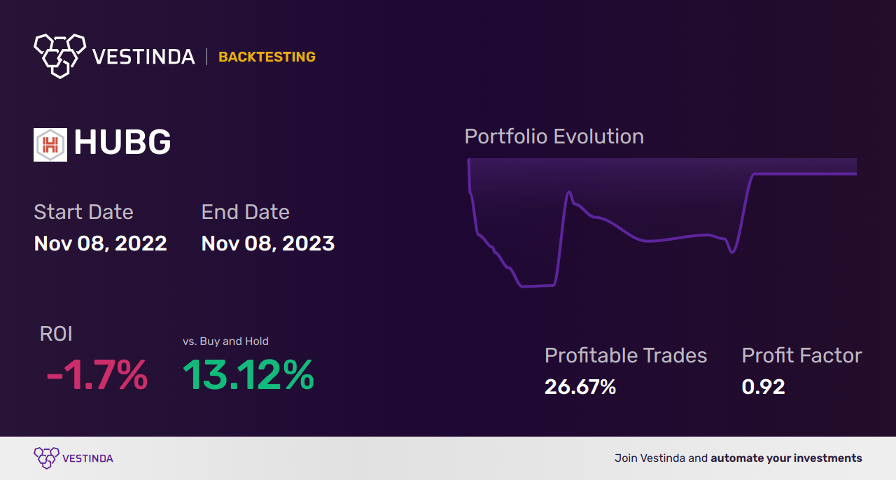 HUBG (Hub Group A) Trading Strategies Expert Guide • Vestinda