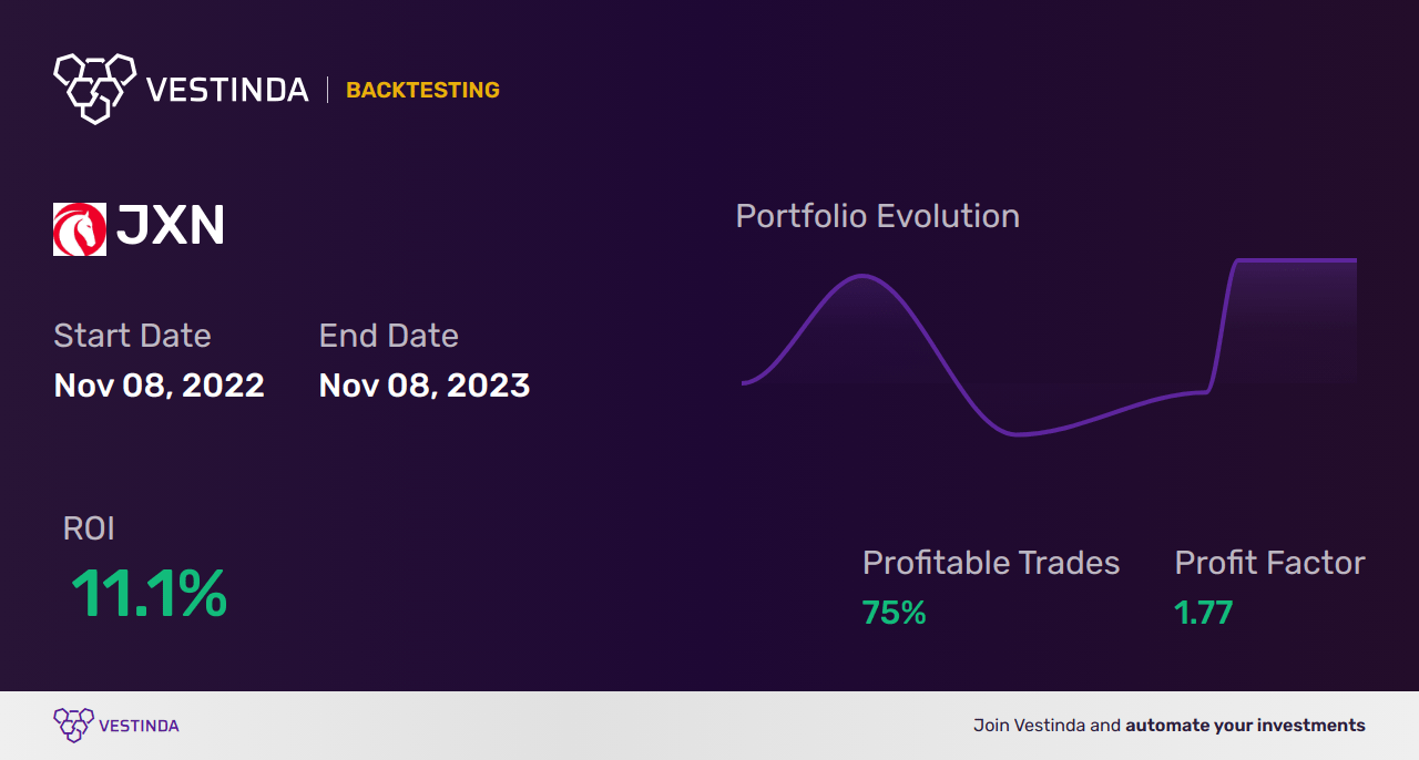JXN (Jackson Financial) Trading Strategies Ultimate Guide • Vestinda