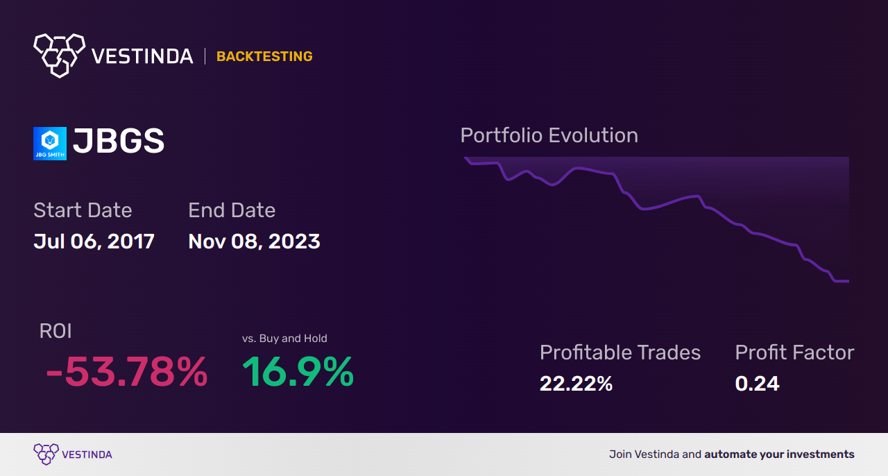 JBGS (Jbg Smith Properties) Golden Cross Trading Guide • Vestinda