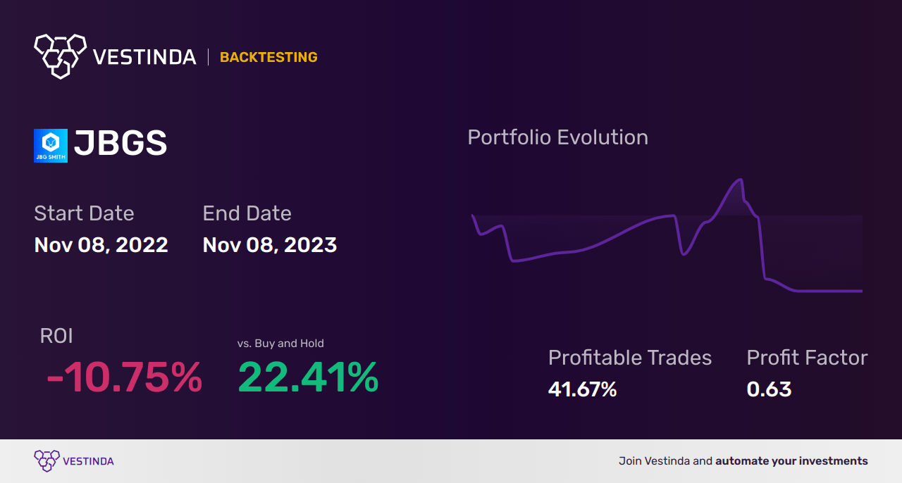 JBGS (Jbg Smith Properties) Backtesting A Definitive Guide • Vestinda