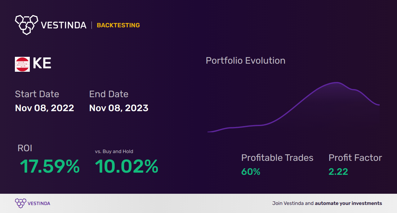 KE Trading Strategies Unleashing Potential in Kimball Electronics