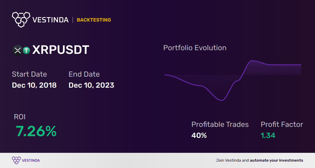 XRP (Ripple) Candlestick Patterns A Complete Guide • Vestinda