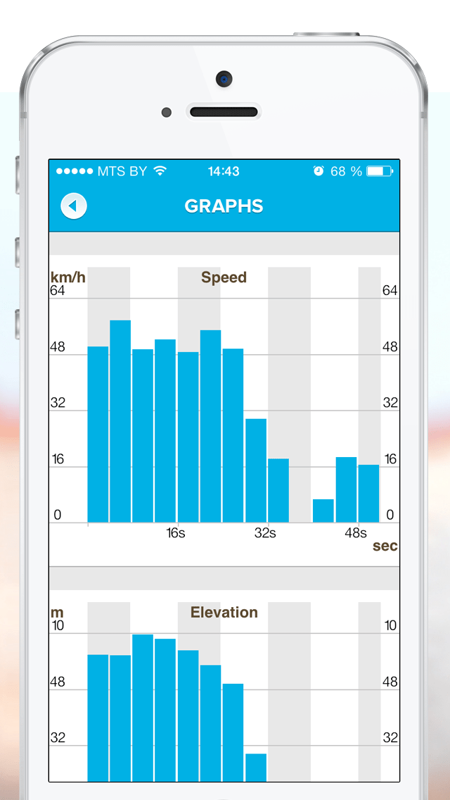 Bike Ride Tracker Bicycle GPS AppAnnex