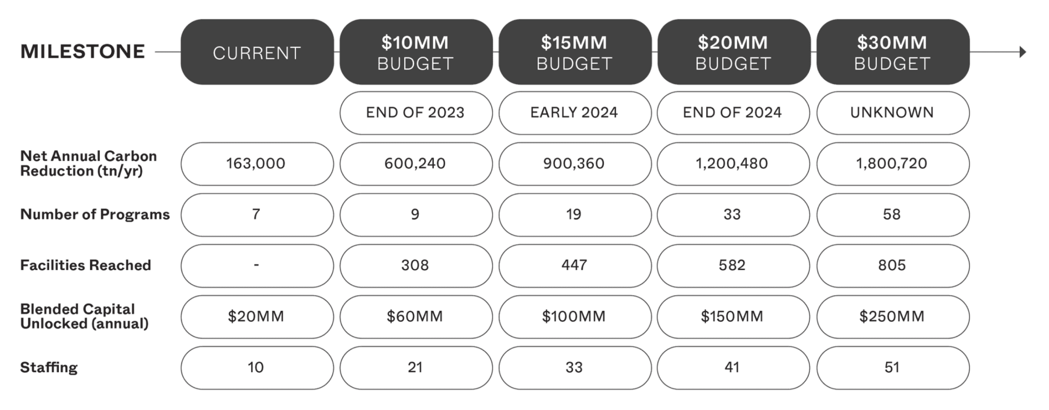 Roadmap to 2030 Apparel Impact Institute