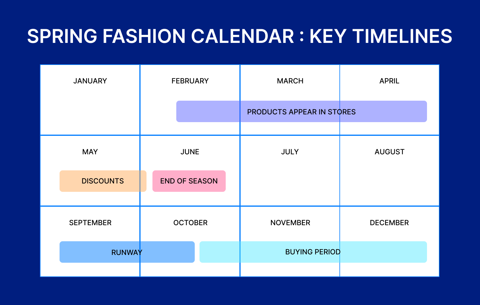 Fashion Calendar Explained When Do Spring Clothes Come Out ApparelMagic
