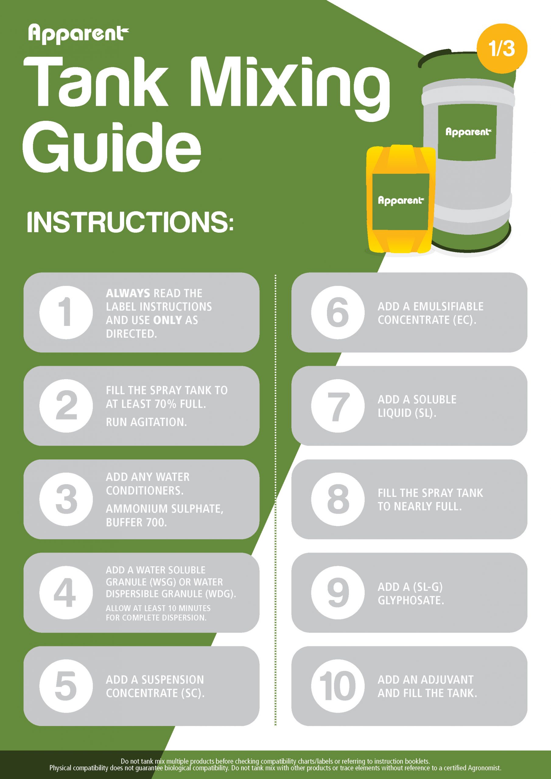 Product Guides & Booklets Apparent Ag