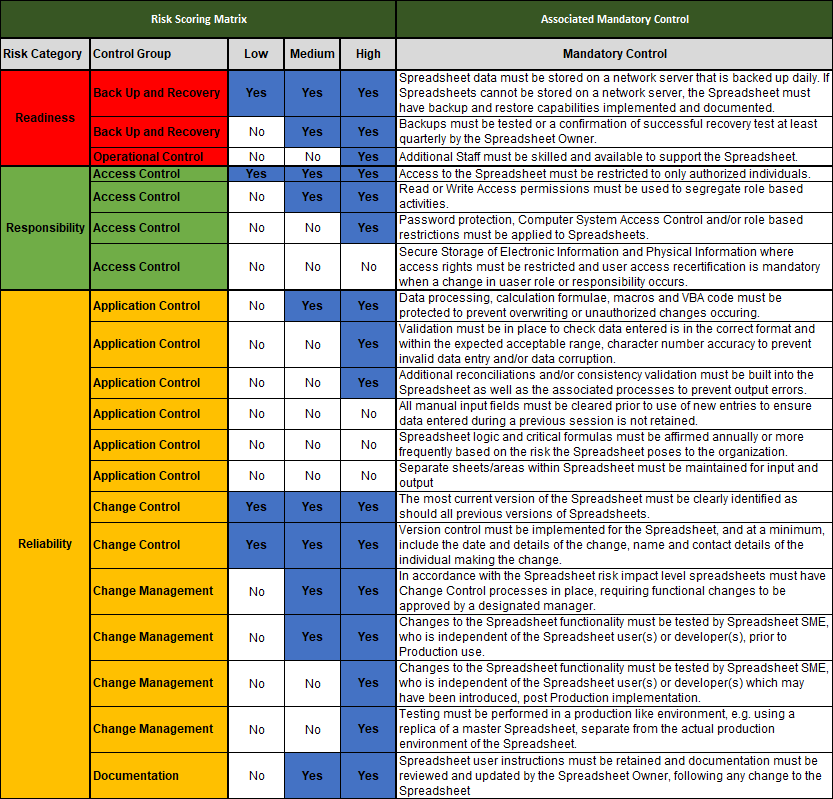 Building a Spreadsheet Risk Assessment Model Apparity Blog