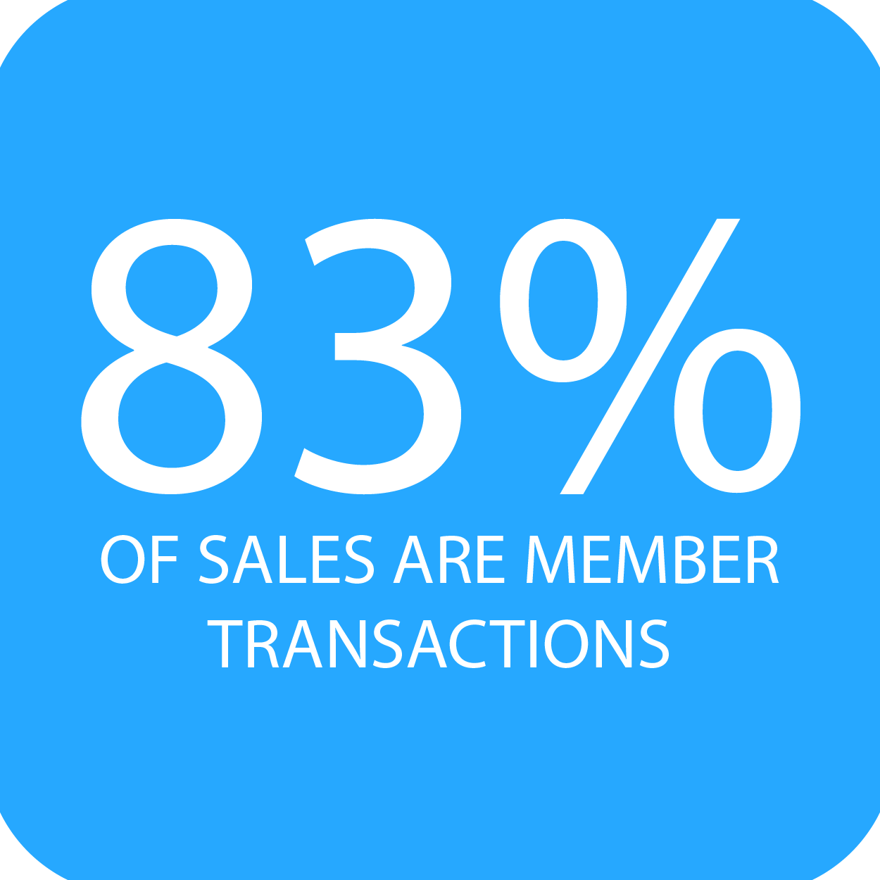 GreenAcres Market AppCard