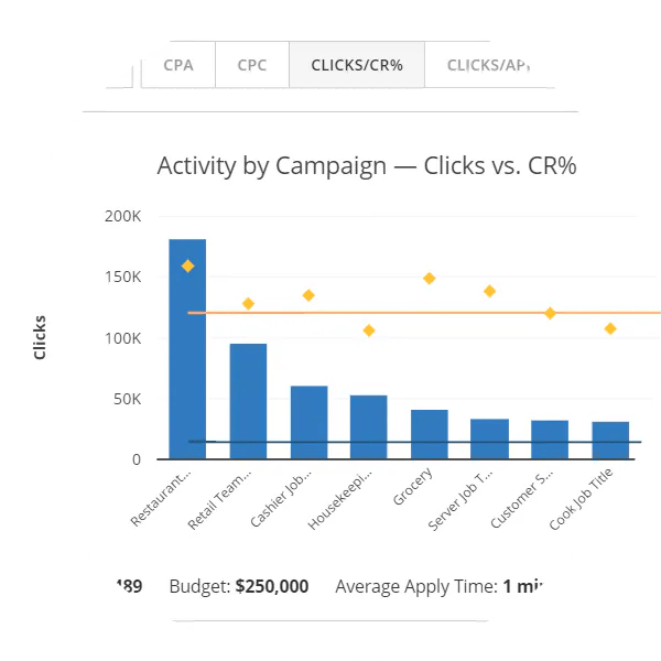 Clickcast Programmatic Recruitment & Job Advertising Appcast