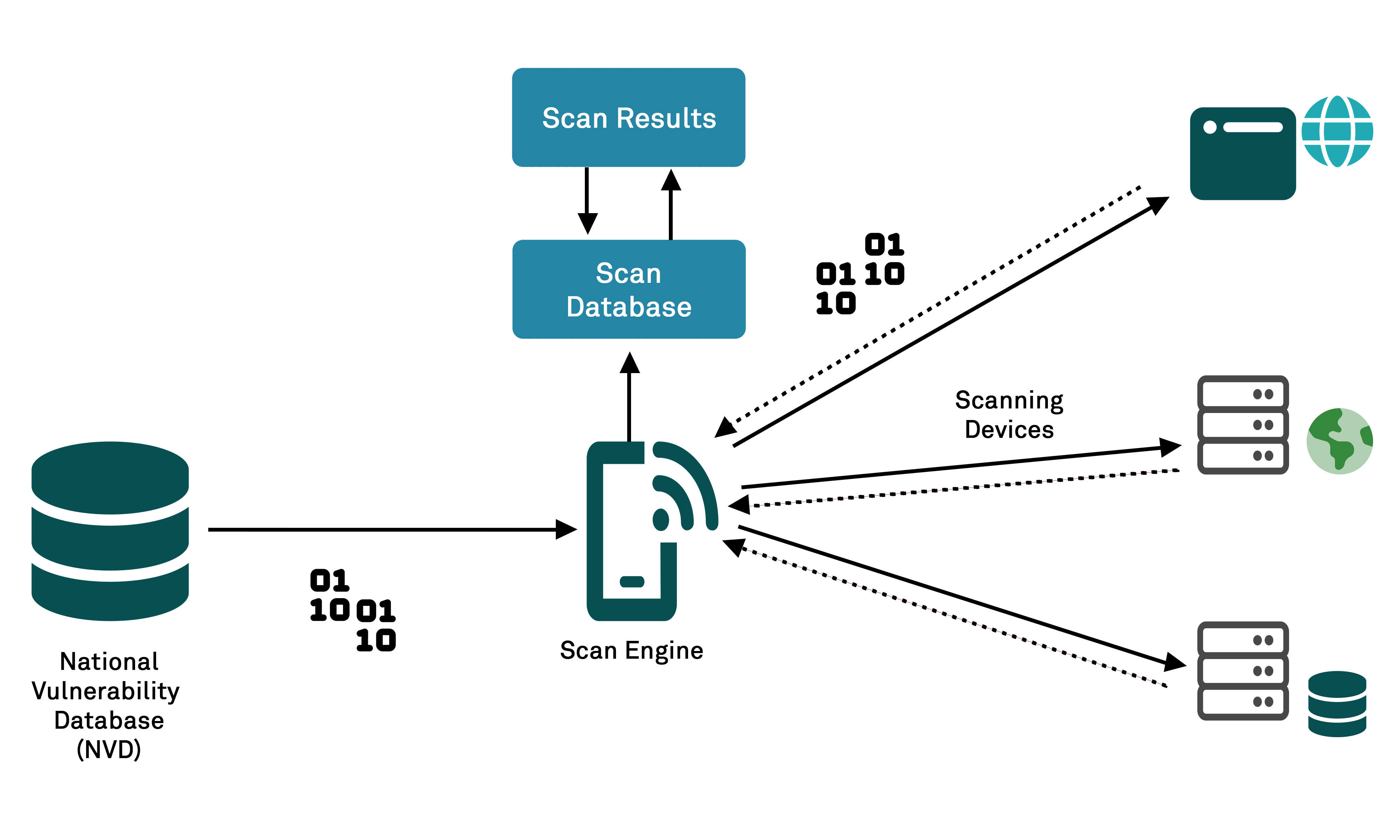 An Introduction to Infrastructure Vulnerability Scanning