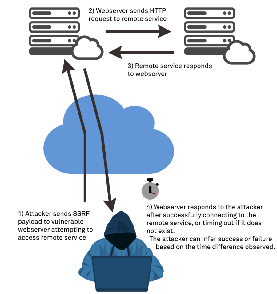 ServerSide Request (SSRF) & the Cloud Resurgence AppCheck
