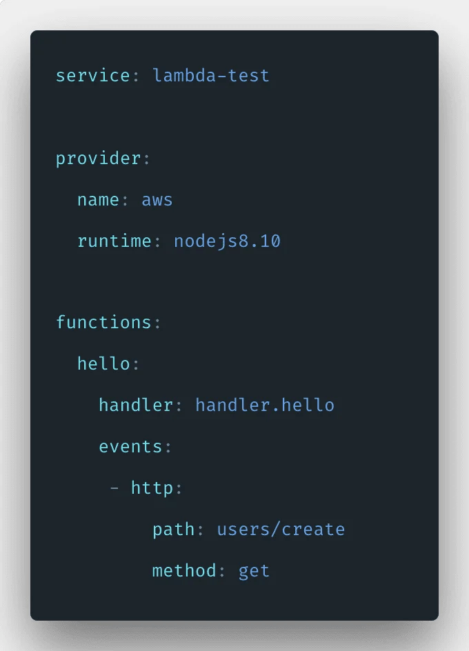 AWS Lambda And Node.js Tutorial Getting Started With