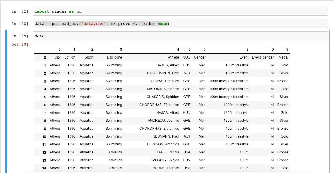 Pandas read_csv How to Import CSV Data in Python