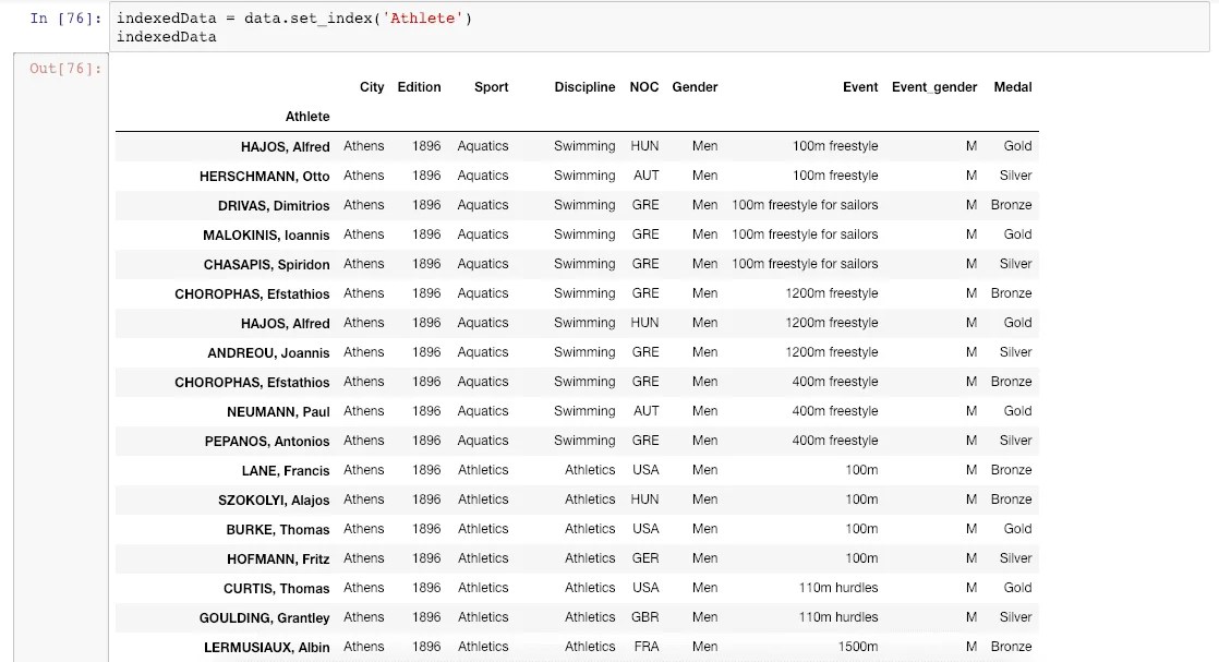 Pandas Set Index How to Set Data Frame Index in Python
