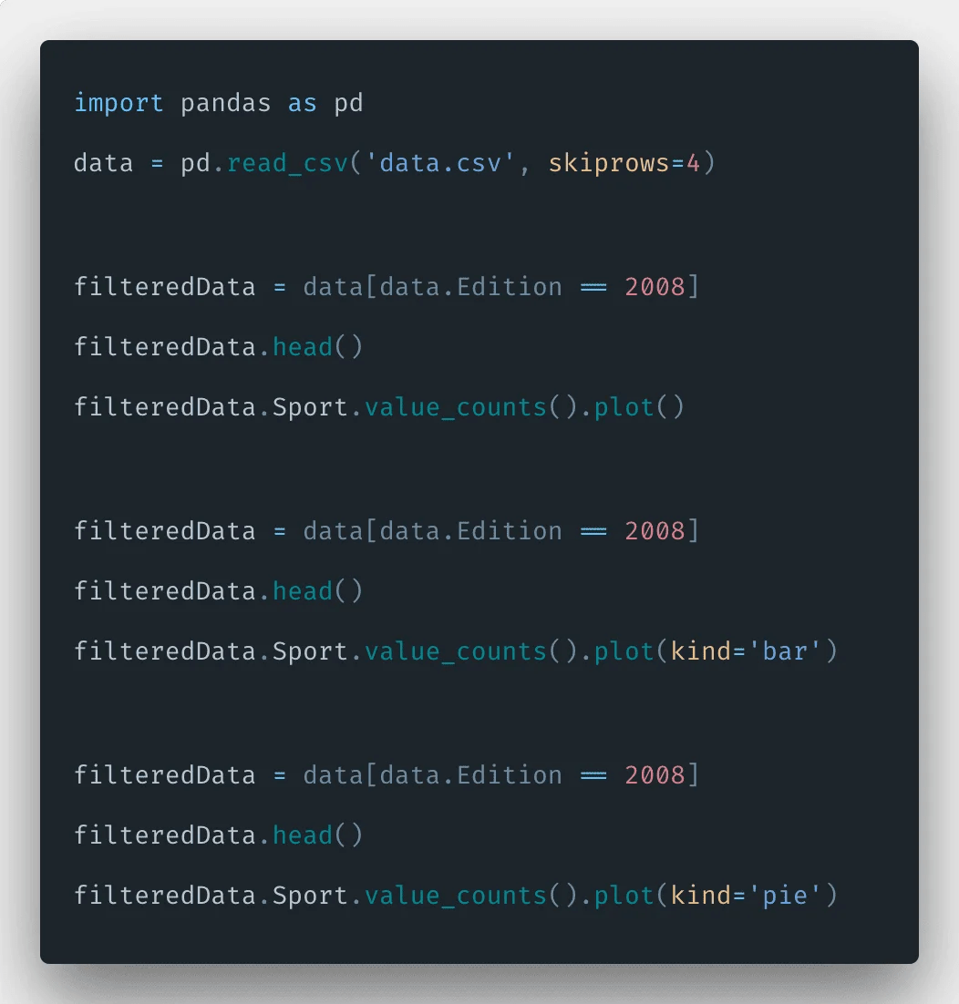 Matplotlib Tutorial With Example Python Jupyter Notebook Course
