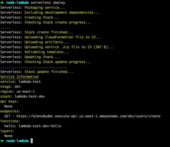 AWS Lambda And Node.js Tutorial Getting Started With