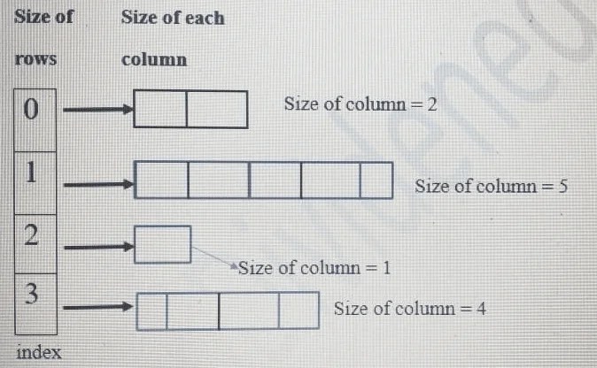 Java Arrays Example Arrays in Java Explained