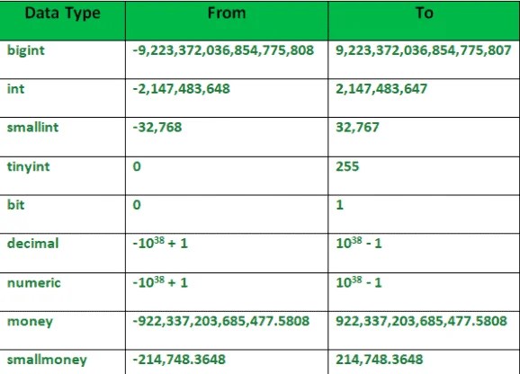 SQL Datatypes Example Datatypes In SQL Explained