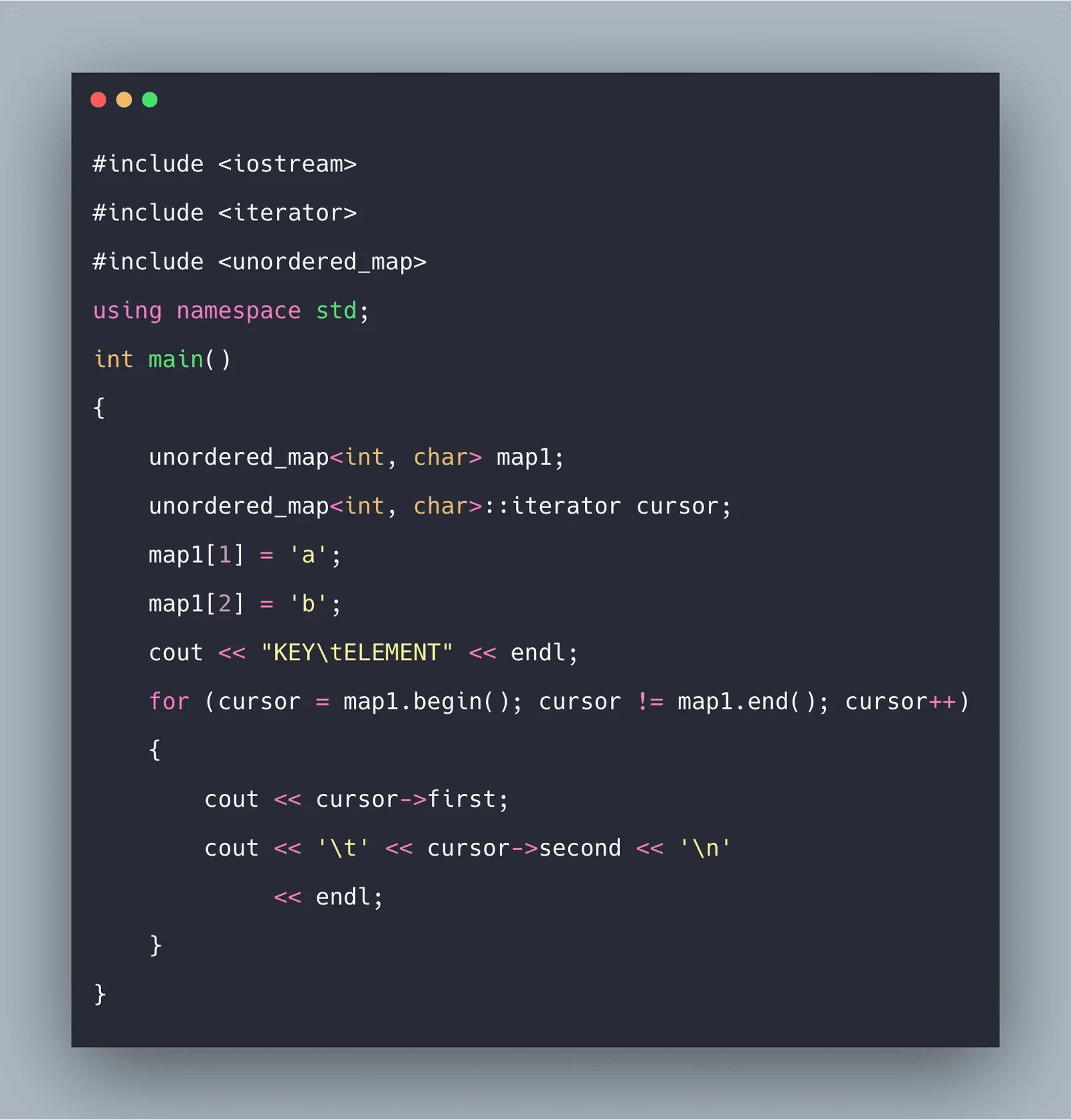 C++ Unordered_map Example Unordered_map In C++