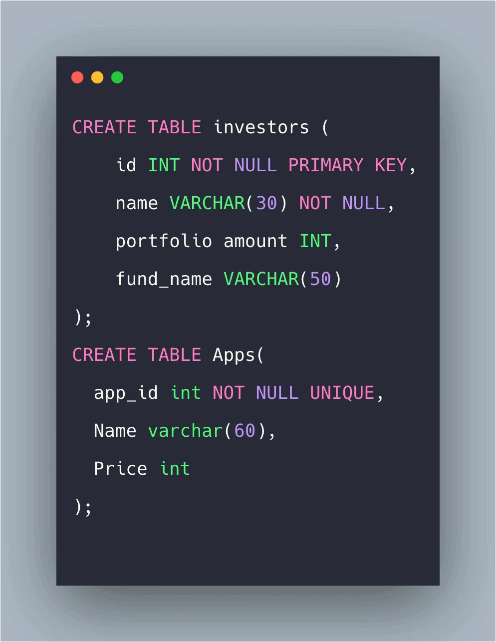 SQL Constraints Example Understand SQL Constraints