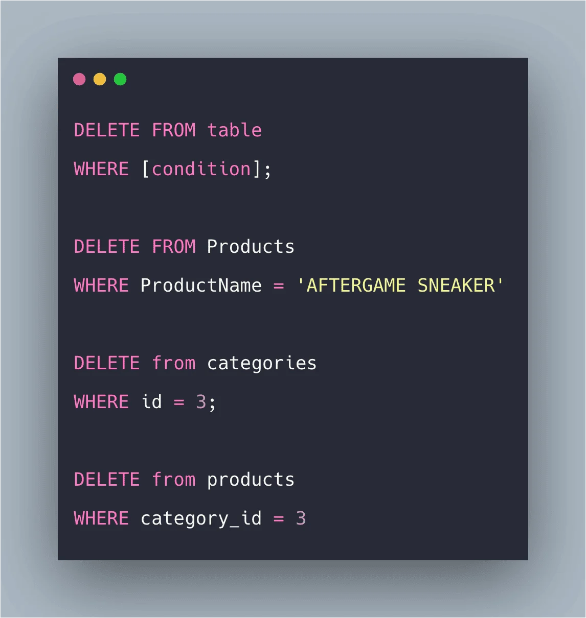 SQL Delete Query Example Delete Statement In SQL