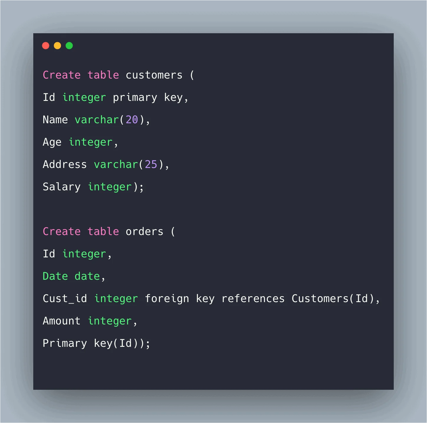 SQL Foreign Key Constraint Foreign Key In SQL Example