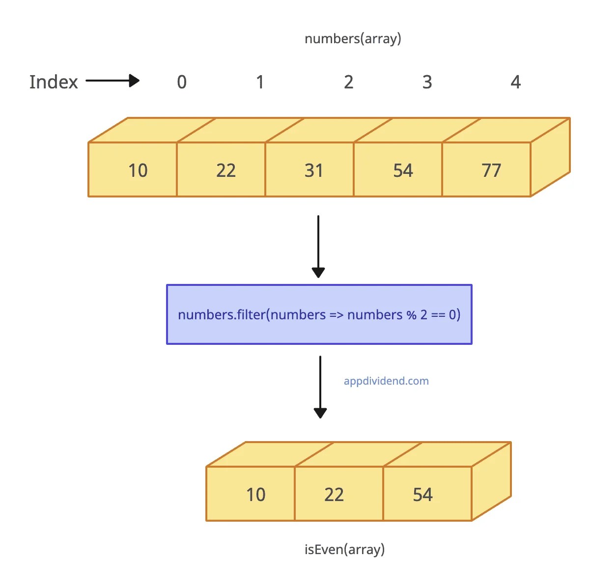 JavaScript Array filter() Method