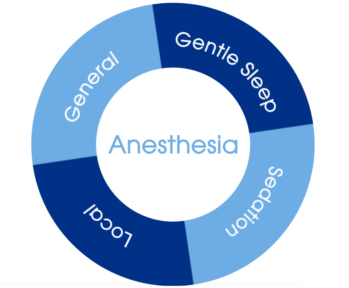 Gentle Sleep Anesthesia Appearance Center of Newport Beach