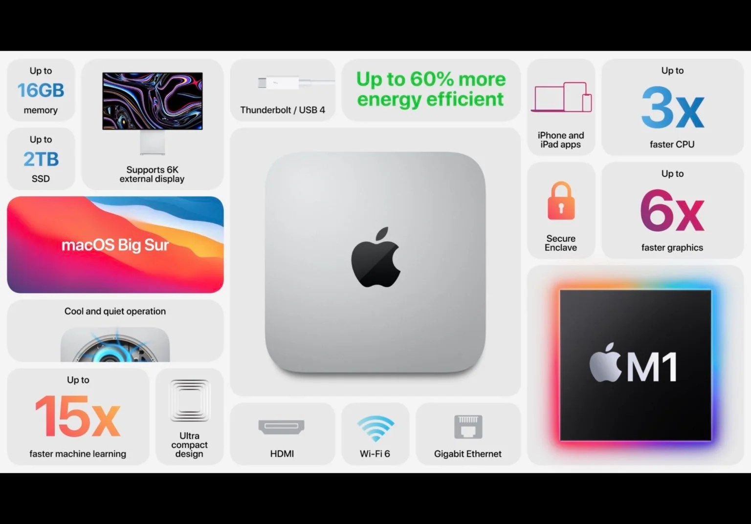 The M1 Mac Mini is Now available at Discounted Rates Appedus