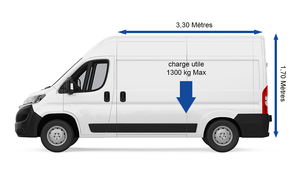 Qui sommesnous ? Appel Fret Services