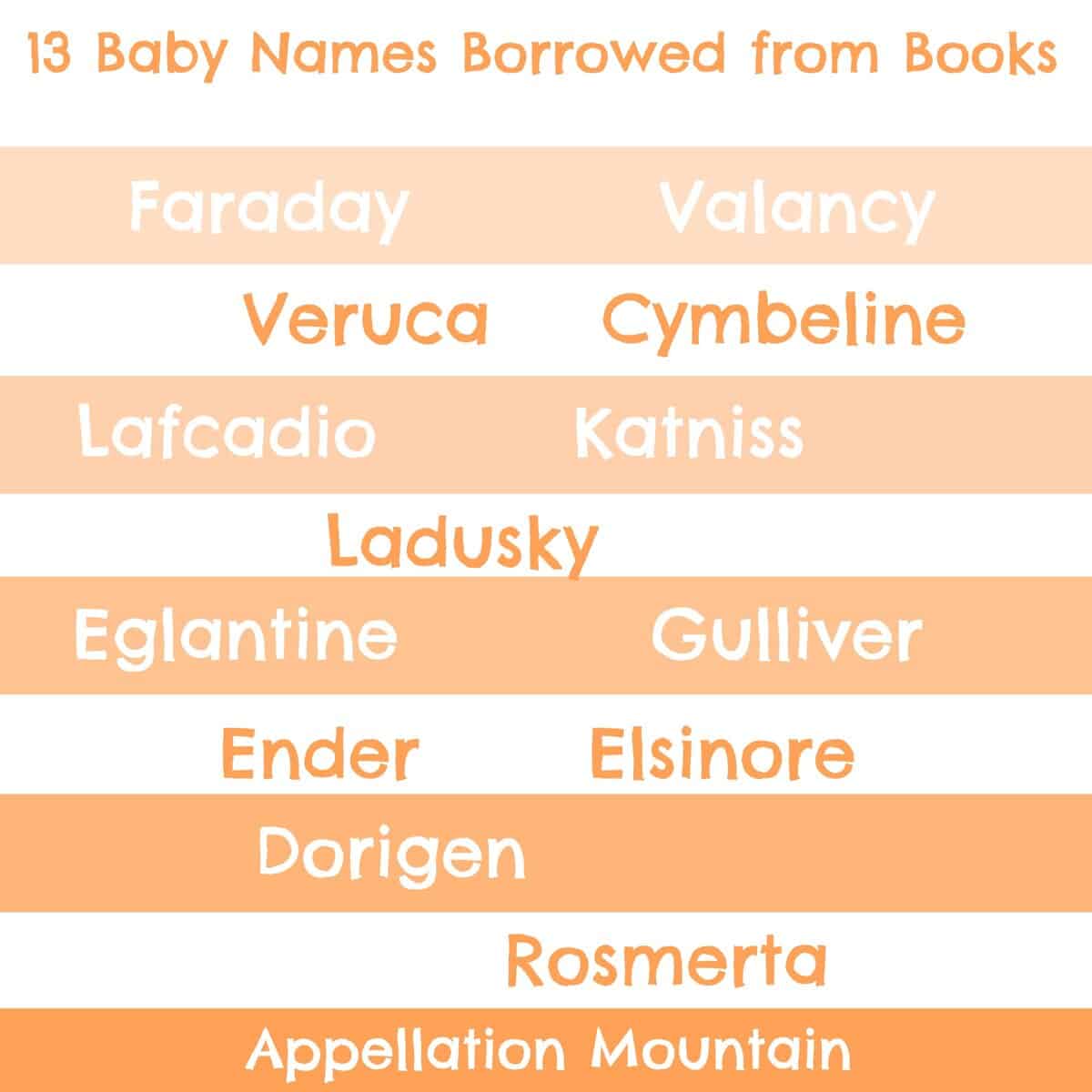 Unusual Baby Names The Craziest Ever Covered at AppMtn Appellation