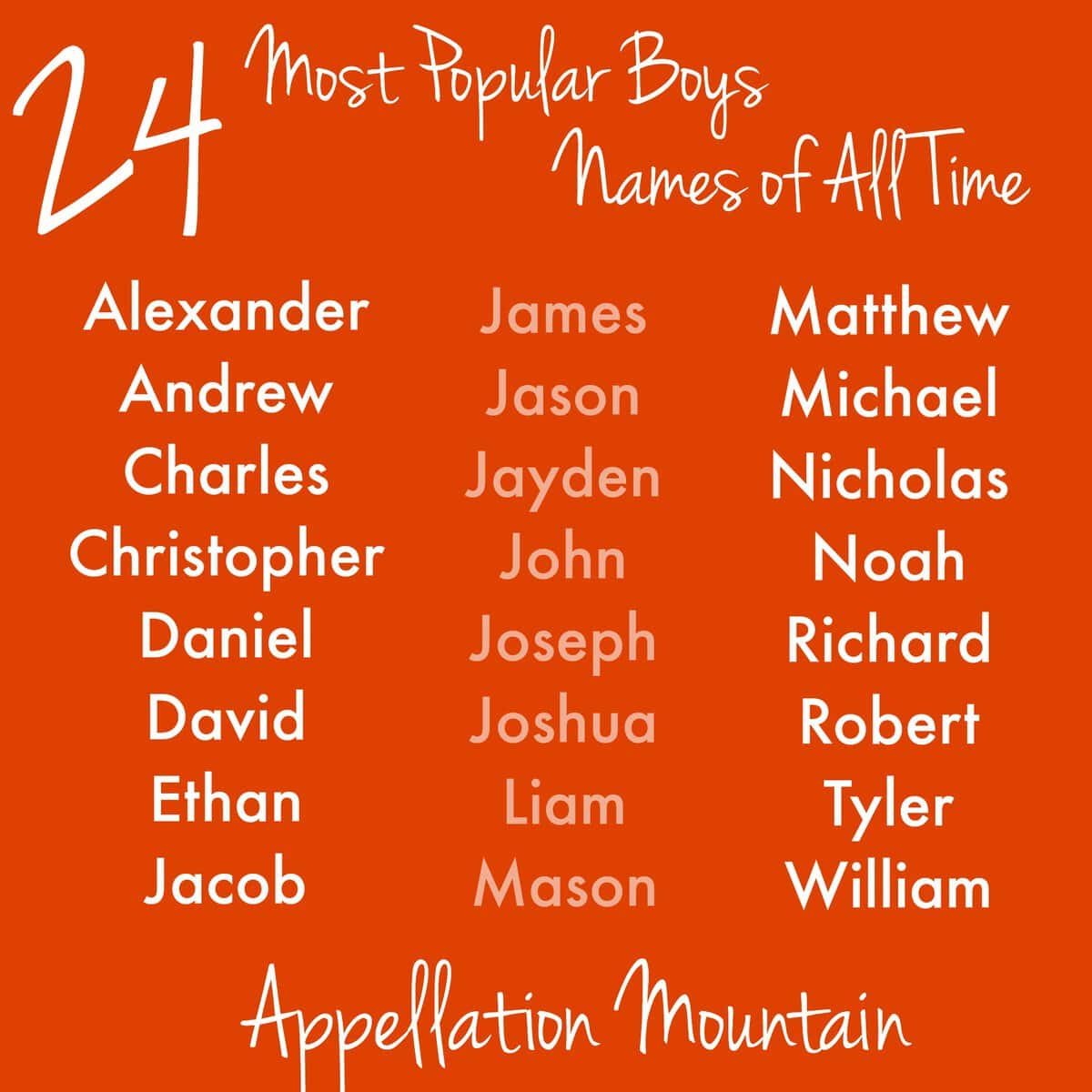 Emma, Noah, and 64 More The Most Popular Baby Names of All Time