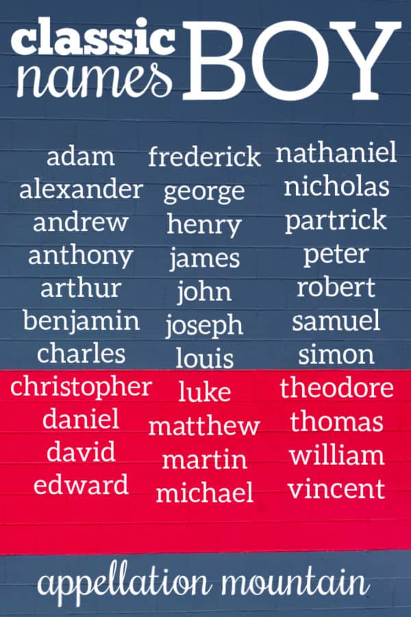 Classic Boy Names Henry, Patrick, and John Appellation Mountain