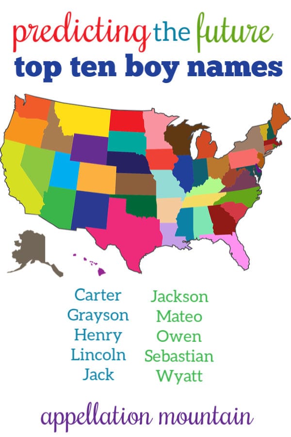 Future Top Ten Boy Names 2020 Edition LaptrinhX / News