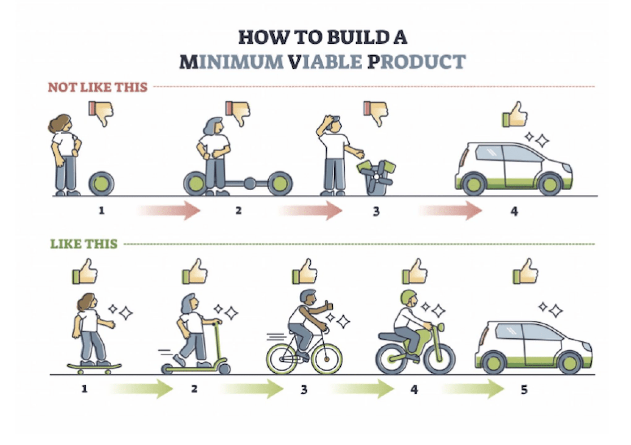 13 Best Minimum Viable Product Examples (+ 8 Strategies)